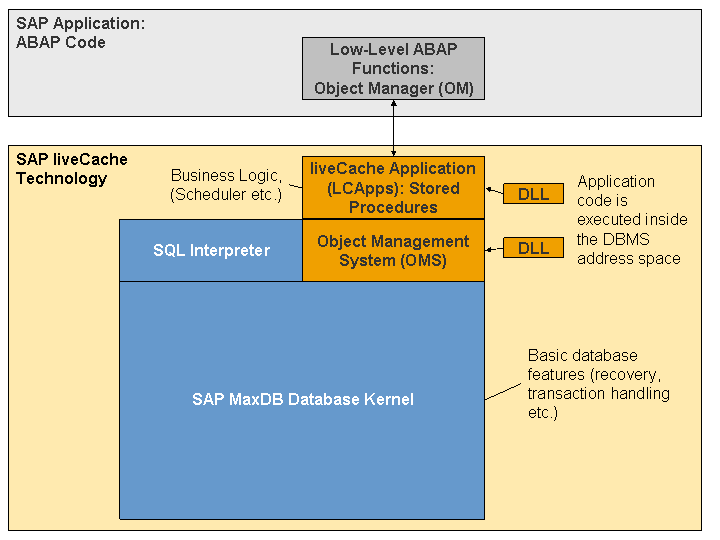 This graphic is explained in the accompanying text.