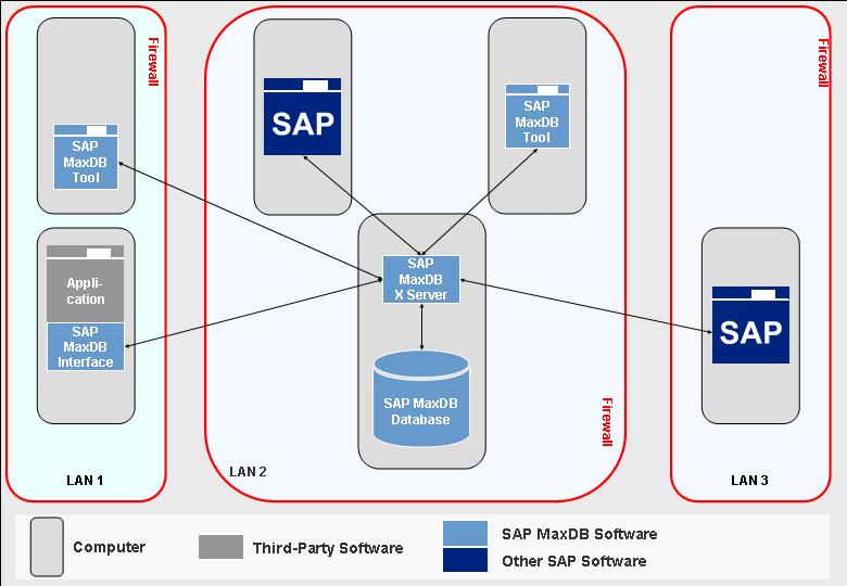 Technical System Landscape - SAP Documentation